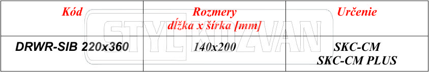 specifikacie_drwr_sib