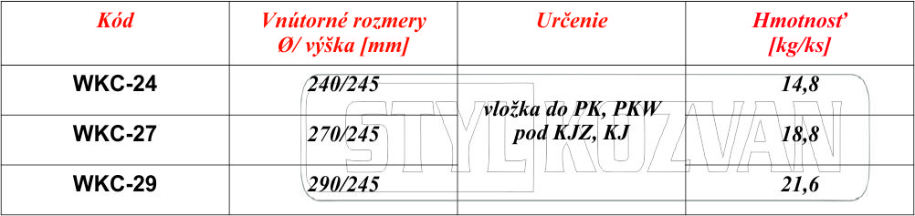 specifikacie_wkc