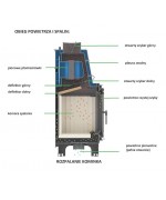 Teplovodná kozubová vložka Kratki - Aquario 14 kW s dochladzovacou špirálou