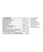 Kobok  Chopok 780/570 Teplovzdušná kozubová vložka