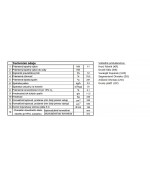 Kobok Chopok R90/330 L 780/450  Krbová vložka