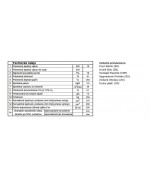 Kobok Chopok R90/330 P 900/450  Krbová vložka