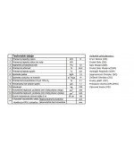 Kobok  Chopok Kazeta 