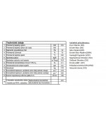 Kobok Chopok Kazeta "O" 670/440 VD  Krbová vložka