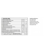 Kobok  Chopok Kazeta R90/330 L 780/510 Krbová vložka 