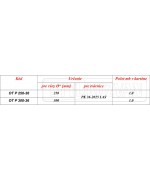 Komínová izolácia pre PK 36-2025 LAS