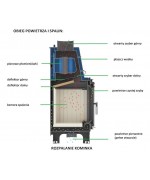 Teplovodná kozubová vložka Kratki - Aquario O12 s dochladzovacou špirálou