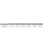 Ukončenie s meidingerovou hlavou ø200 mm nerez