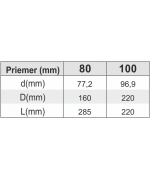 Strieška ø80 mm oceľ