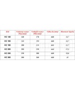 Šamotová rúra s čistiacim otvorom priemer Φ180 mm P-D Refractories CZ
