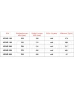 Šamotová rúra zaustenie 45° priemer Φ200 mm P-D Refractories CZ