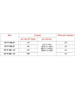 Komínová izolácia pre PK 27-1020, PKW 27-1020, PKW 27-1020x2, PKW2 27-1020