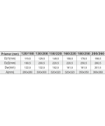 Päta nadstavca ø130 mm nerez