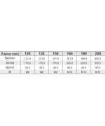 Objímka stenná s hmoždinou ø120 mm nerez