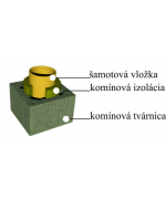 CJ Blok Komín výška 4,98m/uhol 90°/priemer Ø200mm - Komínový systém SKC-CM UNIWERSAL