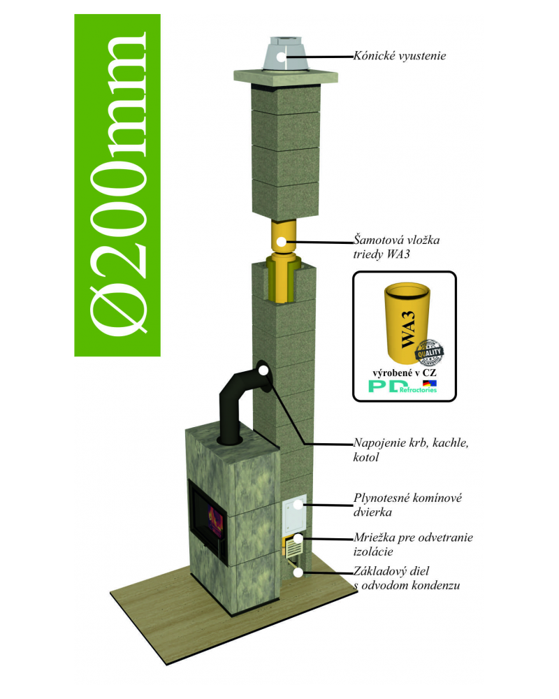 CJ Blok Komín výška 4,98m/uhol 90°/priemer Ø200mm - Komínový systém SKC-CM UNIWERSAL