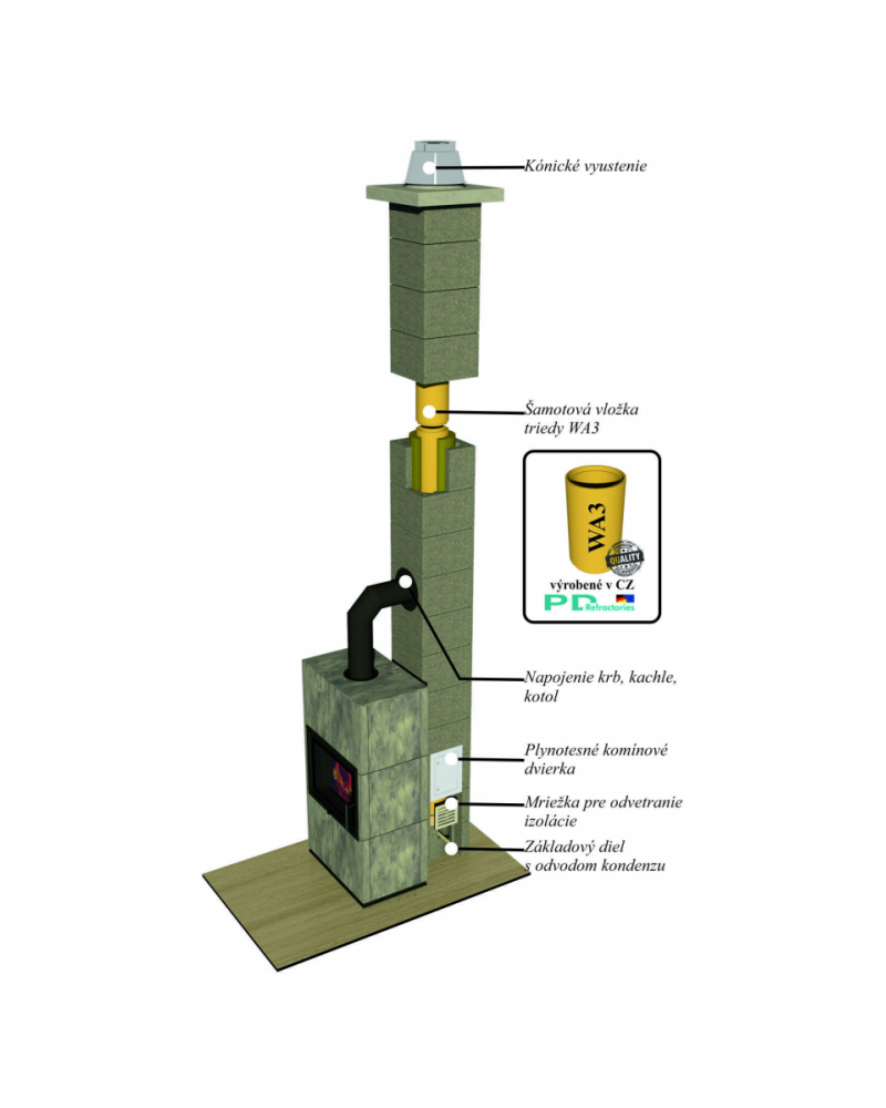 CJ Blok Komín výška 4,98m/uhol 90°/priemer Ø200mm - Komínový systém SKC-CM UNIWERSAL