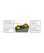 CJ Blok Dvojkomín s dvoma vetracími šachtami výška 5,97m/uhol 90°/priemer Ø200/Ø200mm - Komínový systém SKC-CM UNIWERSAL