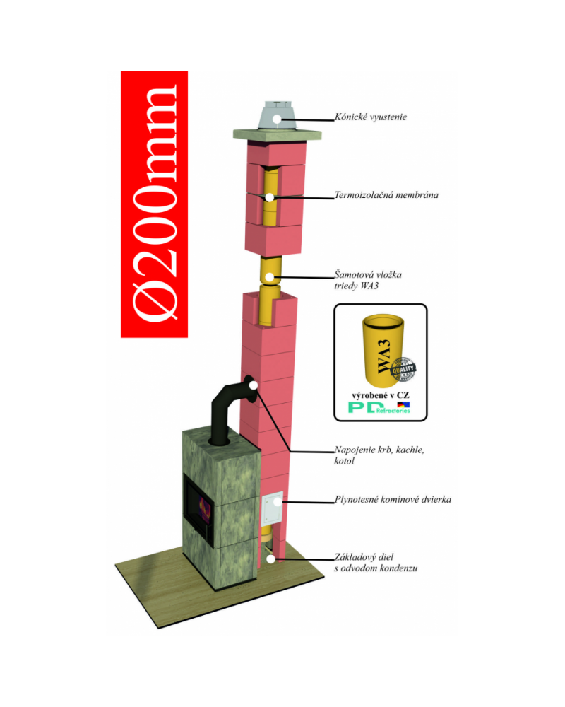 Ø200mm Komínový systém ENERGO KERAMIC CJ BLOK