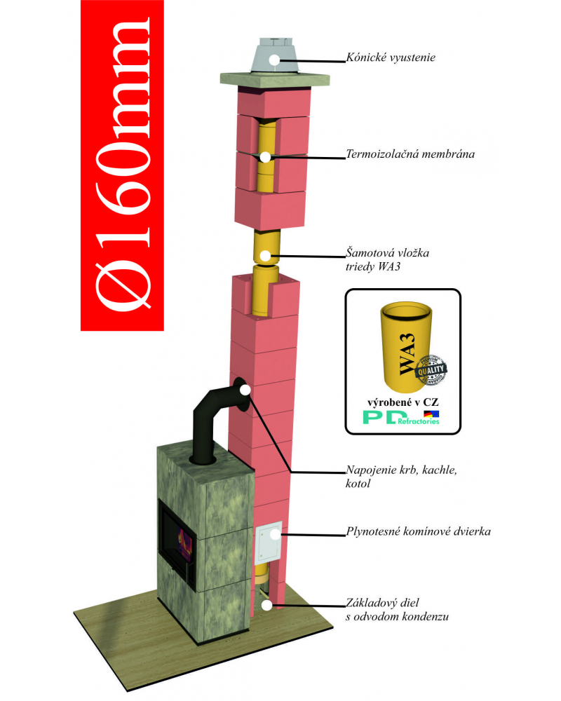 Ø160mm Komínový systém ENERGO KERAMIC CJ BLOK s vetracou šachtou