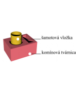 Ø160mm Komínový systém ENERGO KERAMIC CJ BLOK s vetracou šachtou