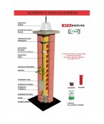 Ø160mm Komínový systém ENERGO KERAMIC CJ BLOK s vetracou šachtou