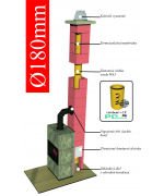 Ø180mm Komínový systém ENERGO KERAMIC CJ BLOK s vetracou šachtou