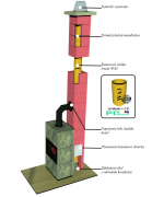 Ø180mm Komínový systém ENERGO KERAMIC CJ BLOK s vetracou šachtou