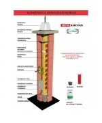 Ø200mm/Ø200mm Keramický komínový systém ENERGO KERAMIC CJ Blok