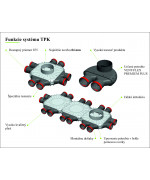 Rozdeľovací box TPK 6x75 mm/200 mm