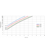 Flexibilné potrubie vzduchu VENT FLEX fi63mm - balenie 50m