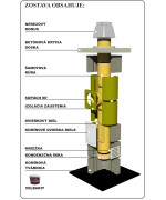 Ø200mm Keramický komínový systém EKONOMIC