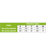 Distribučný box PK 3x75/125