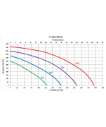 PRODMAX PRO MINI 300 H/V BASIC - rekuperátor