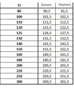 Koleno ø120/90° regulovateľné, nerez