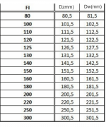 Koleno ø180/45° pevné, nerez