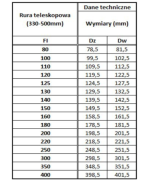 Rúra teleskopická ø110 mm nerez