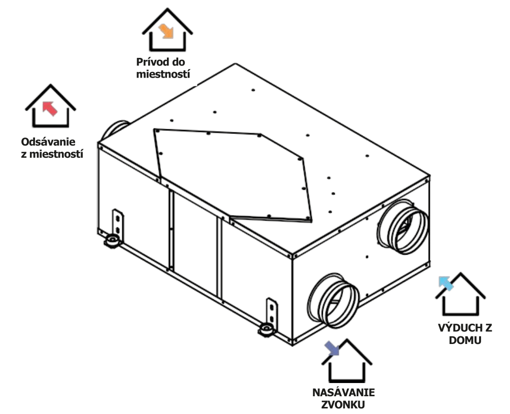 PRODMAX REKUPERATORY | PRODMAX HEKO 250 PREMIUM - rekuperátor SK REKUPERATOR HEKO 250 P