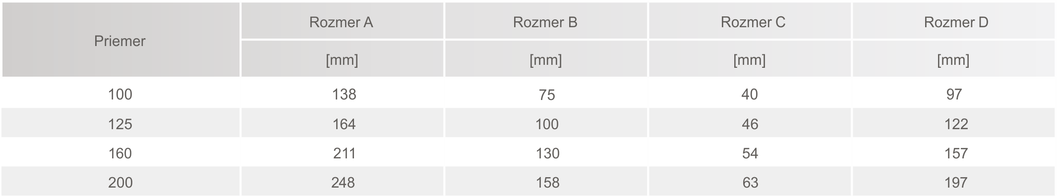 Prodmax | Anemostat nasávací čierny Ø100 mm RAL 9005