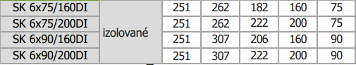 PRODMAXOC | Rozdeľovací box dvojradový 6×90/160 izolovaný SK 6x90/160DI