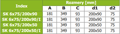 PRODMAXOC | Rozdeľovací box s obdĺžnikovým výstupom 6x75/200x50 SK 6x75/200x50