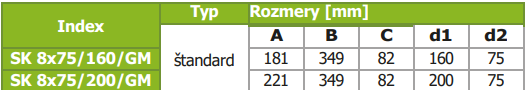 PRODMAXGM | Rozdeľovací box GM 8 vývodov 8x75/160/GM SK 8x75/160/GM