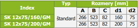 PRODMAXGM | Rozdeľovací box GM 12 vývodov 12x75/200/GM SK 12x75/200/GM