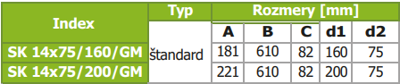 PRODMAXGM | Rozdeľovací box GM 14 vývodov 14x75/200/GM SK 14x75/200/GM