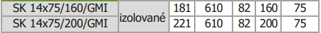 PRODMAXGM | Rozdeľovací box GM 14x75/200 izolovaný SK 14x75/200/GMI