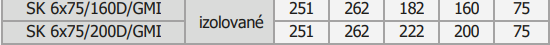 PRODMAXGM | Rozdeľovací box dvojradový GM 6 vývodov 6x75/160D/GMI SK 6x75/160D/GMI