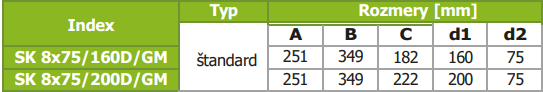 PRODMAXGM | Rozdeľovací box dvojradový GM 8 vývodov 8x75/160D/GM SK 8x75/160D/GM