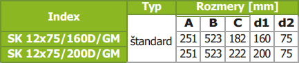 PRODMAXGM | Rozdeľovací box GM dvojradový 12x75/160 SK 12x75/160D/GM