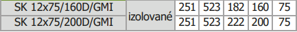PRODMAXGM | Rozdeľovací box dvojradový GM 12 vývodov 12x75/160D/GMI SK 12x75/160D/GMI