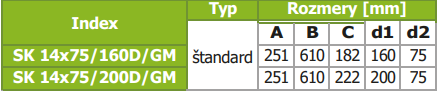 PRODMAXGM | Rozdeľovací box dvojradový GM 14 vývodov 14x75/200D/GM SK 14x75/200D/GM